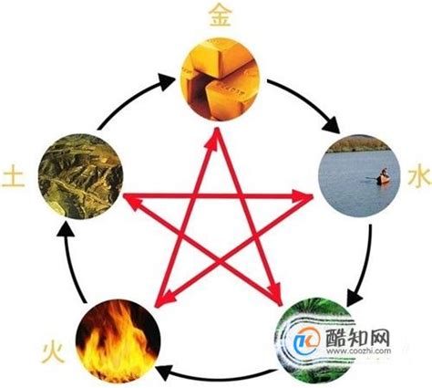 金木水火土代表什么|终于明白了易经《五行》的真正含义，金木水火土原来这么理解